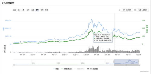 蔡文胜1万比特币,蔡文胜