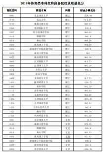 2018天津高考分数线一览表,天津高考历年分数线