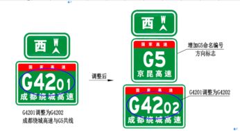 注意了 4月15日起四川省高速公路命名编号及里程桩号将调整