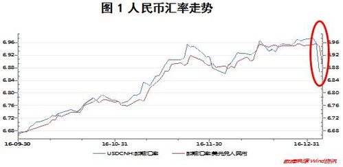  gala币行情,市场走势。 快讯