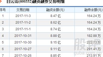 停牌期间，融资融券数据为什么还会有变化