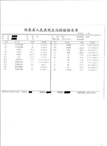 我母亲化疗后肾衰竭 肌酐指数190左右