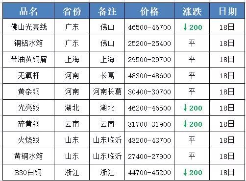 长江有色：锌价28日下跌