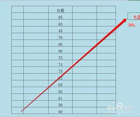 怎样统一提升excel表格数值的百分之二十 