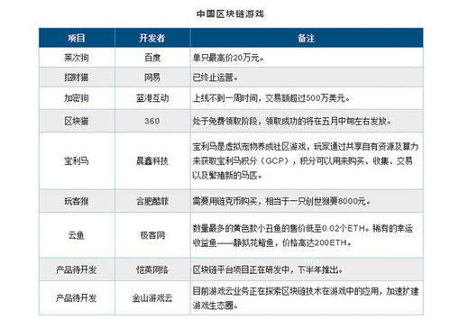  mana币未来,区块链技术的兴起 快讯