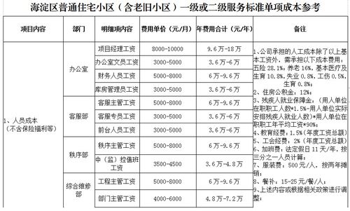 小区物业服务费用测算工作指引全文来了 9大类31小项都说了啥