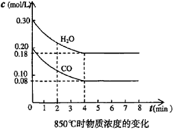 体积不一样，物质的量浓度一样，如何求物质的量浓度之比