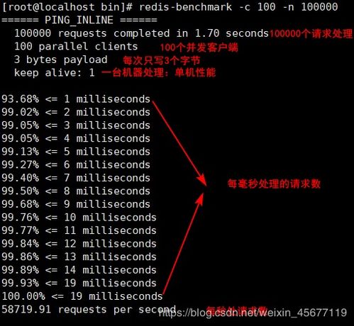 Linux redis服务1 概述 下载安装配置 性能测试 持久化 RDB AOF 基本数据类型 三种特殊数据