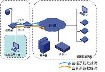 网络波动很大，怎么回事?