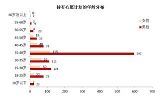 2016养老分析报告 