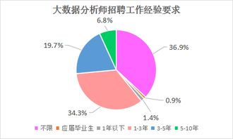 证券分析师的就业情况如何？发展前景怎么样？工资待遇如何？