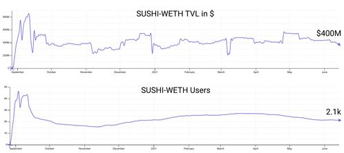 sushi币收益,奶茶寿司加盟，哪个最好？