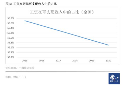 怎样才能知道一个行业的平均薪资状况？