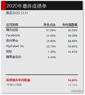 访谈老人记录表范文  2020年焦点访谈记录怎么写？