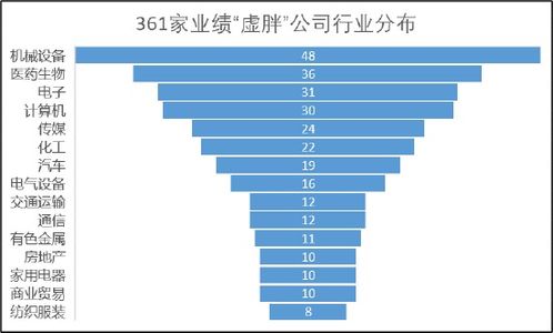 非经常性损益计算公式