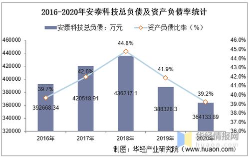  ton币收益计算规则是什么指标, TO币的收益计算规则是什么?清楚。 区块链