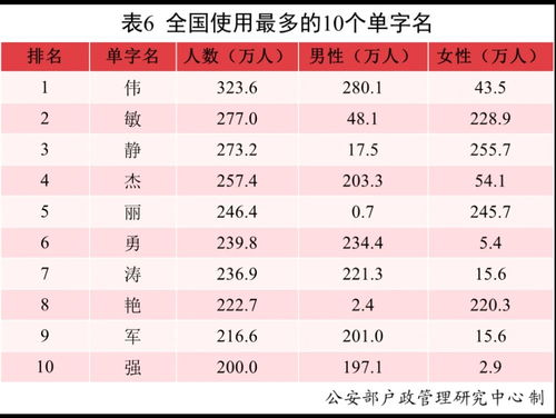 2021年新出生孩子姓名报告 