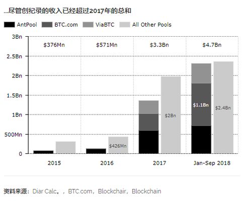 美国比特币矿工网址,比特币挖矿怎么挖