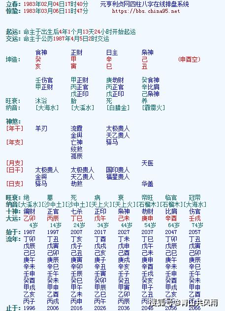 五行有情,正财格 有心人,天不负,职高到211重点的飞跃