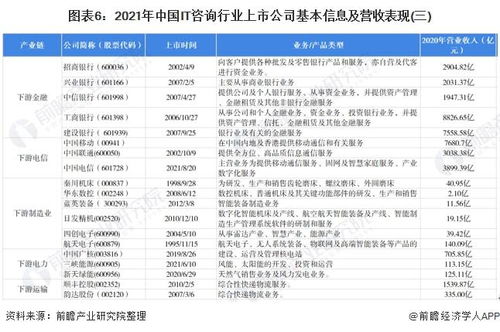 网上在哪里可以查询到上市公司的情况