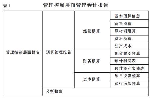 企业财务预算包括哪些内容