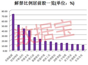 600255为什么解禁股上市股价不跌反而上涨？