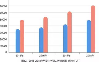 速看 2015 2018年全国报考分析报告 