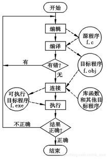 学c语言和c++语言,学习C语言和C++语言：基础与进阶