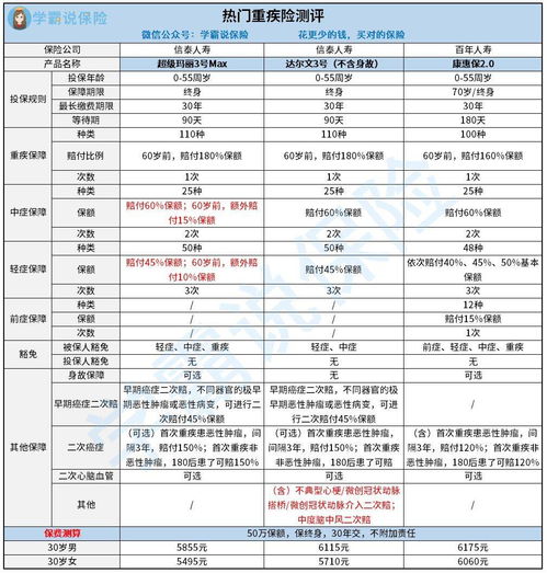 月入三四千的30岁人群有必要买保险么 (30岁有必要买中端保险吗)