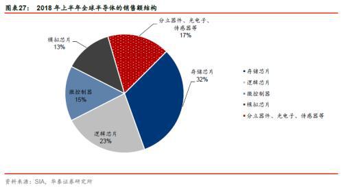 存储需求分化：AI推动内存需求复苏