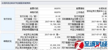 7开头的新股不能申购是为什么