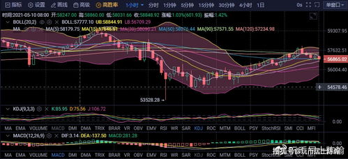  以太坊啥时候破新高,以太坊最近几年的价格变化是怎样的？ 百科