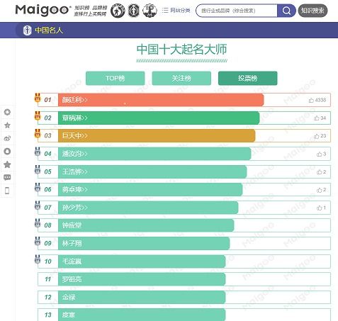 最出名的起名字大师颜廷利设计的梦菡艺术学校标志