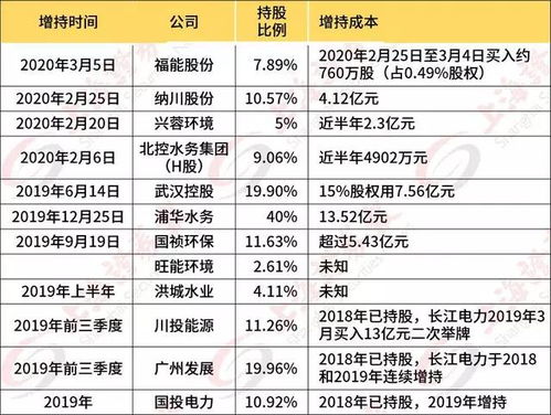 上市公司的股权成本和贝塔值在哪里可以查到？（免费）