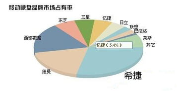 什么牌子的移动硬盘好纽曼的怎样,移动硬盘什么牌子最耐用-第2张图片