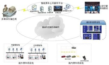 停车场智能信息管理,智能停车管理系统有哪些功能?