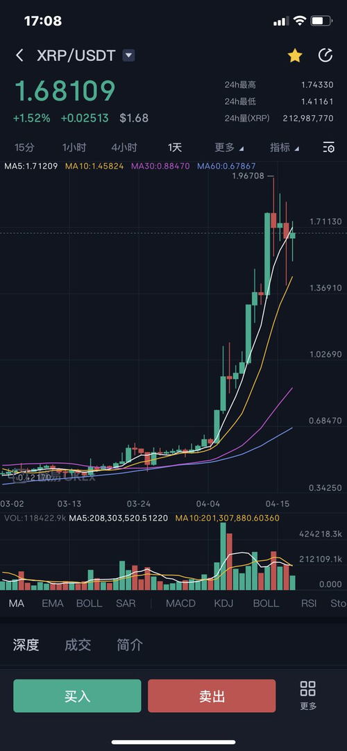 xrp瑞波币介绍,瑞波币XRP简介？ xrp瑞波币介绍,瑞波币XRP简介？ 词条