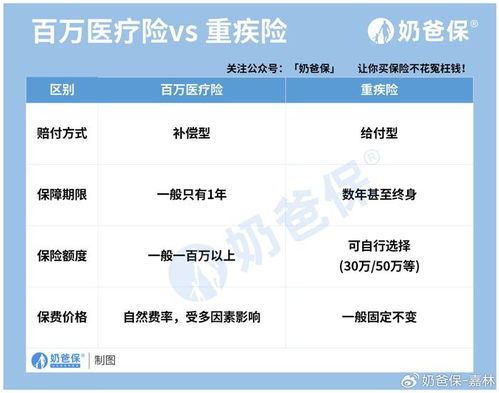 90岁的百万医疗保险百万医疗险保障范围