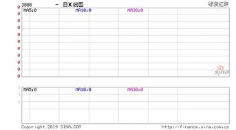 各公司的财报(月，季，年)都在什么时候发布，哪里可以第一时间看到