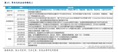 华为产业链相关汽车行业深度报告:内外兼修,合作破局...,乐视2手机，打电话对方说声音太小怎么回事-第2张图片