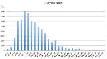 无锡哪有好的厂招聘？待遇各方面都可以！