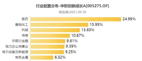 首控基金的介绍资料？貌似是上市公司