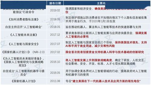 中美AI产业报告 三大维度还原最新中美AI竞赛