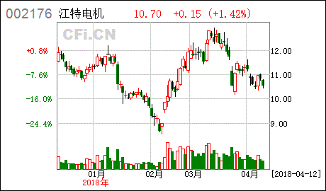 江西特种电机股份有限公司待遇如何