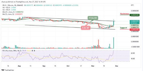 celo币今日最新行情,澳币汇率走势