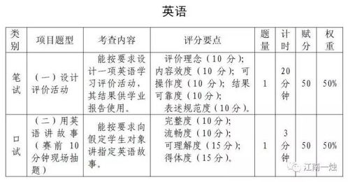 关于小学英语教学评价活动设计的学习与思考