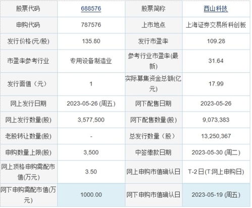 西山科技值得申购吗?