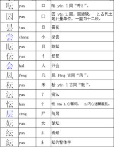 层可以换什么偏旁成新字再组词 