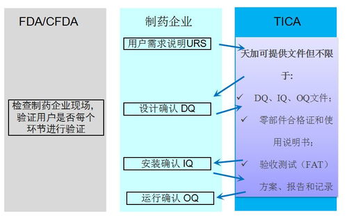 药品仪器查重方法-准确、高效的查重流程