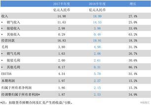 鹤壁天伦燃气收费标准？